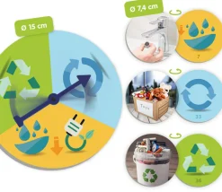 Enfant Tout Pour le Jeu Jeu écologie : les 3R : réduis, réutilise et recycle
