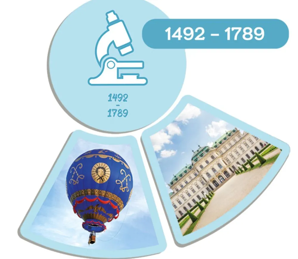 Tout Pour le Jeu Jeu photo-history. Les grandes étapes de l'histoire