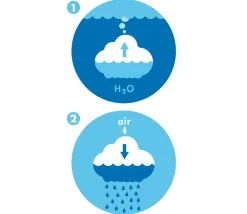 Tout Pour le Jeu Nuage de pluie pour jeux d'eau - Pluï rain cloud