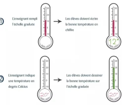 Tout Pour le Jeu Tampon thermomètre 7.5 cm